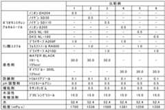 Figure JPOXMLDOC01-appb-T000003