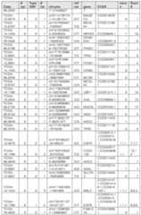 Figure imgf000119_0001