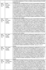 Figure imgf000109_0001