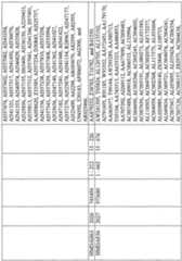 Figure imgf000995_0001