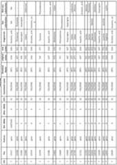 Figure imgf000300_0001