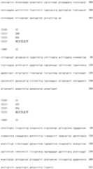 Figure IDA0000800973740000231