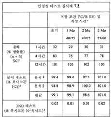 Figure 112015061795592-pat00028