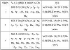 Figure BDA0003519389310000111