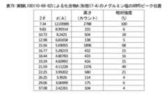 Figure 2024105460000082