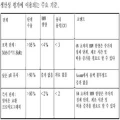 Figure 112014051002119-pct00024