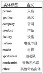 Figure BDA0002538983830000162