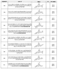 Figure JPOXMLDOC01-appb-T000163