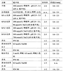 Figure G2008800248048D00201