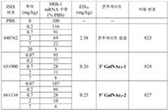 Figure 112016114379466-pct00208