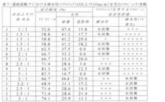 Figure 0007014728000008