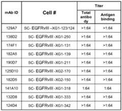 Figure imgf000087_0001
