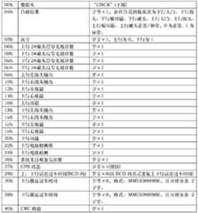 Figure BDA0000069978550000041