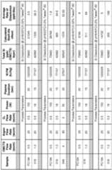 Figure imgf000101_0001