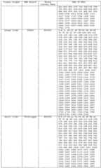 Figure imgf000115_0001