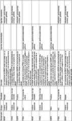 Figure imgf000064_0001