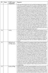 Figure imgf000104_0001