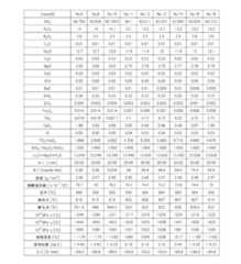 Figure JPOXMLDOC01-appb-T000002