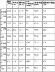 Figure 108116041-A0304-0002