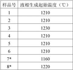 Figure GDA0002490311960000152