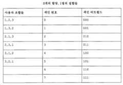 Figure 112014031722251-pat00004