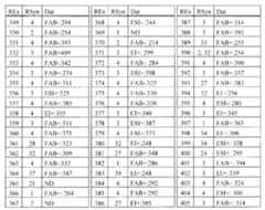 Figure 112009054559348-PCT00044