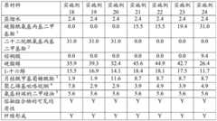 Figure BDA0002275069040000312