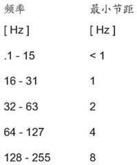 Figure BDA0001779947670001001