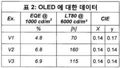 Figure 112015122923098-pat00104