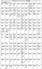 Figure 2022505647000001