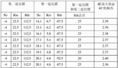 Figure BDA0002711239900000191