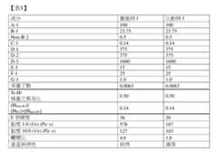 Figure 107124424-A0305-02-0038-6