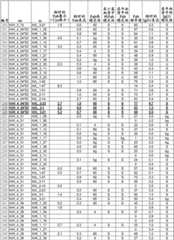 Figure GDA00002114610302081