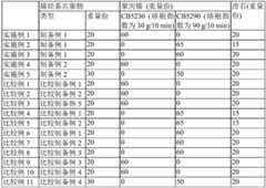 Figure GDA0004161090570000261