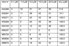 Figure imgf000288_0002