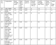 Figure imgf000149_0001