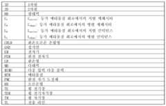 Figure 112010028486812-pat00019