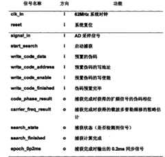 Figure GSB00000456208800031