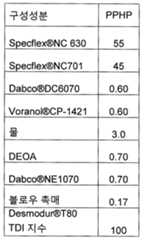 Figure 112017130570121-pct00013