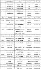 Figure 2006800160377A00801091