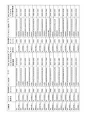 Figure 2023521094000158