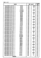 Figure TWI614242BD00239