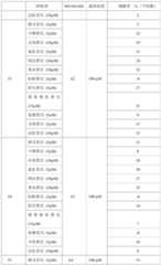 Figure PCTCN2023071255-appb-000177