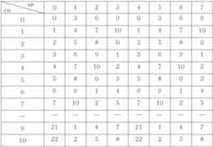 Figure 112003045357528-pat00027