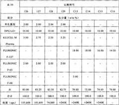 Figure 2006800160377A00801591