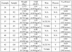 Figure imgf000042_0001