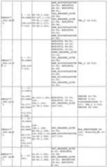 Figure imgf000221_0001