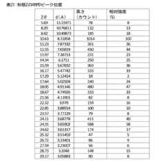 Figure 2024105460000024