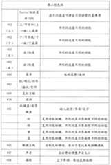 Figure GSA00000064025700211