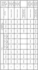 Figure imgf000088_0001